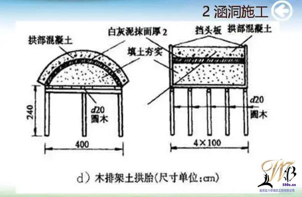 涵洞施工组织和安排