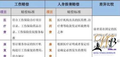 工伤赔偿与人身损害赔偿区别