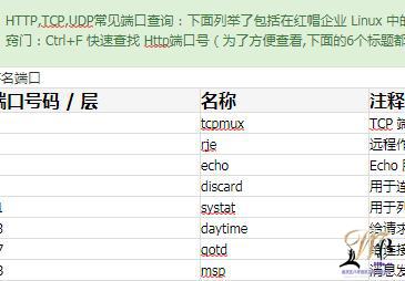 HTTP,TCP,UDP常见端口查询、守护进程、和程序所使用的最常见的通信端口
