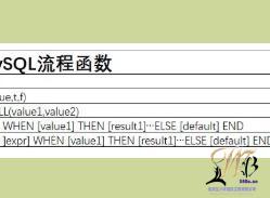 MySql 时间操作详解