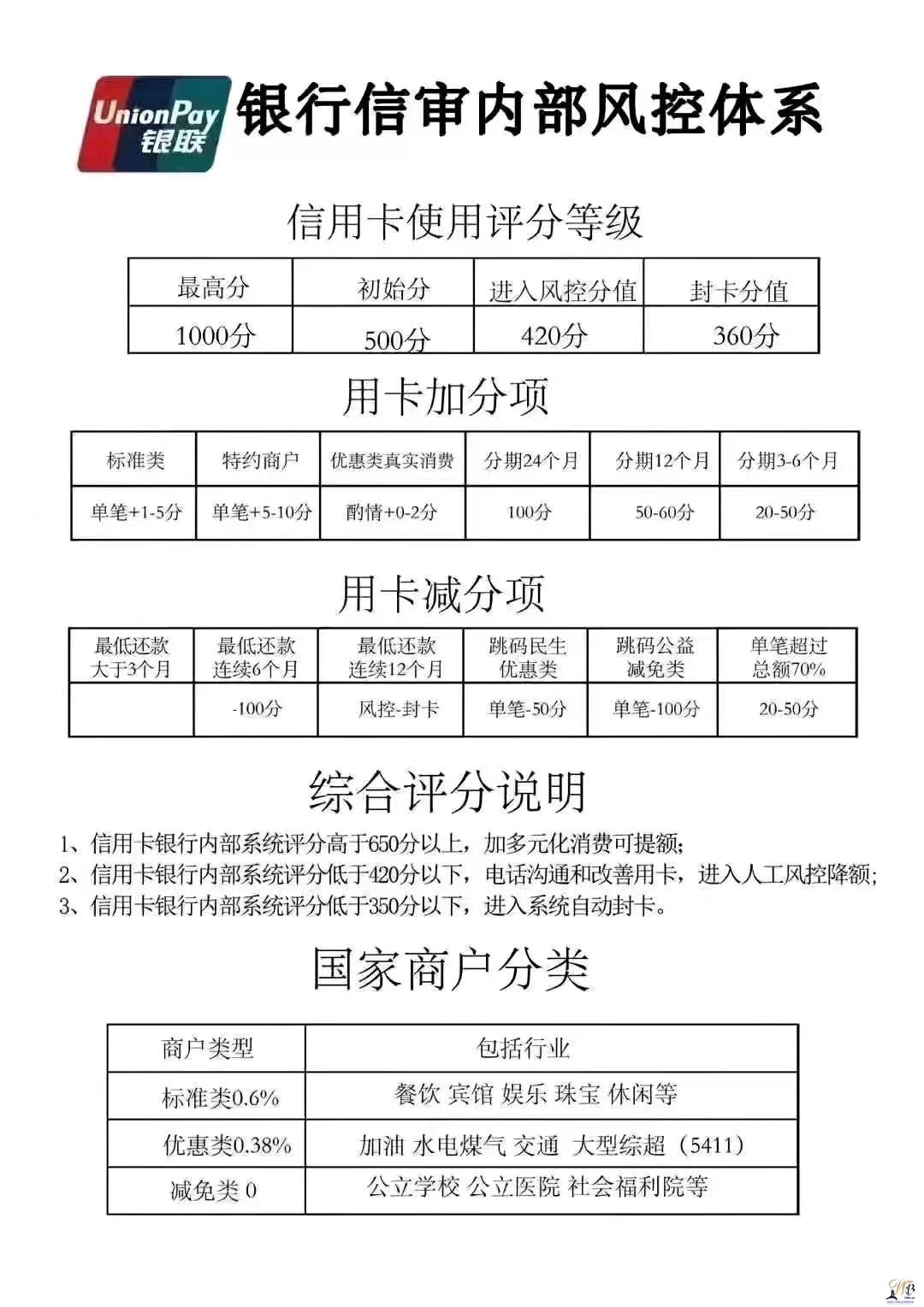 正确使用征信，正确养好额度，拥有更好的储备资金