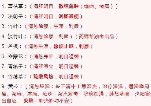 药学考卷密卷中药学二